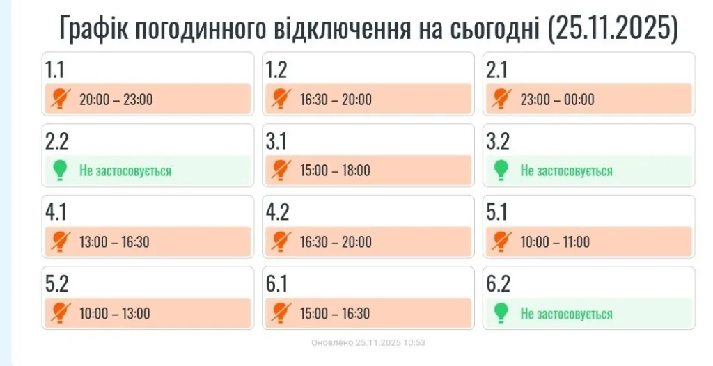 Графік погодинного відключення електроенергії 25.11.2025
