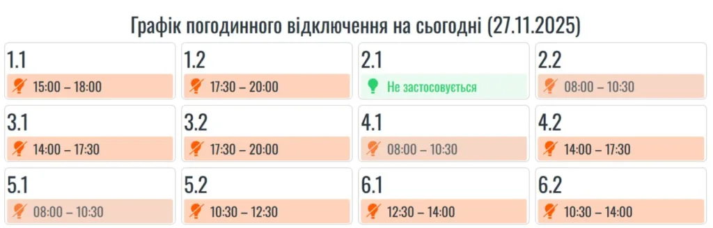 Графік погодинного відключення електроенергії 27 листопада 2025