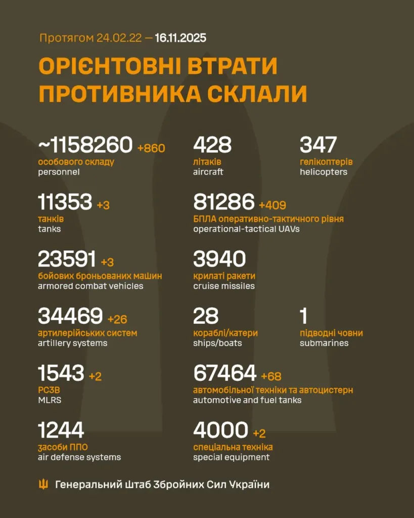 Втрати російських військ станом на 16 листопада 2025