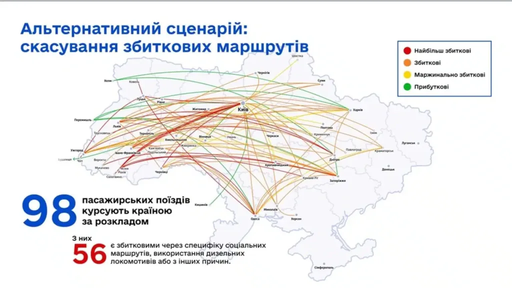 Мапа збиткових і прибуткових залізничних маршрутів України