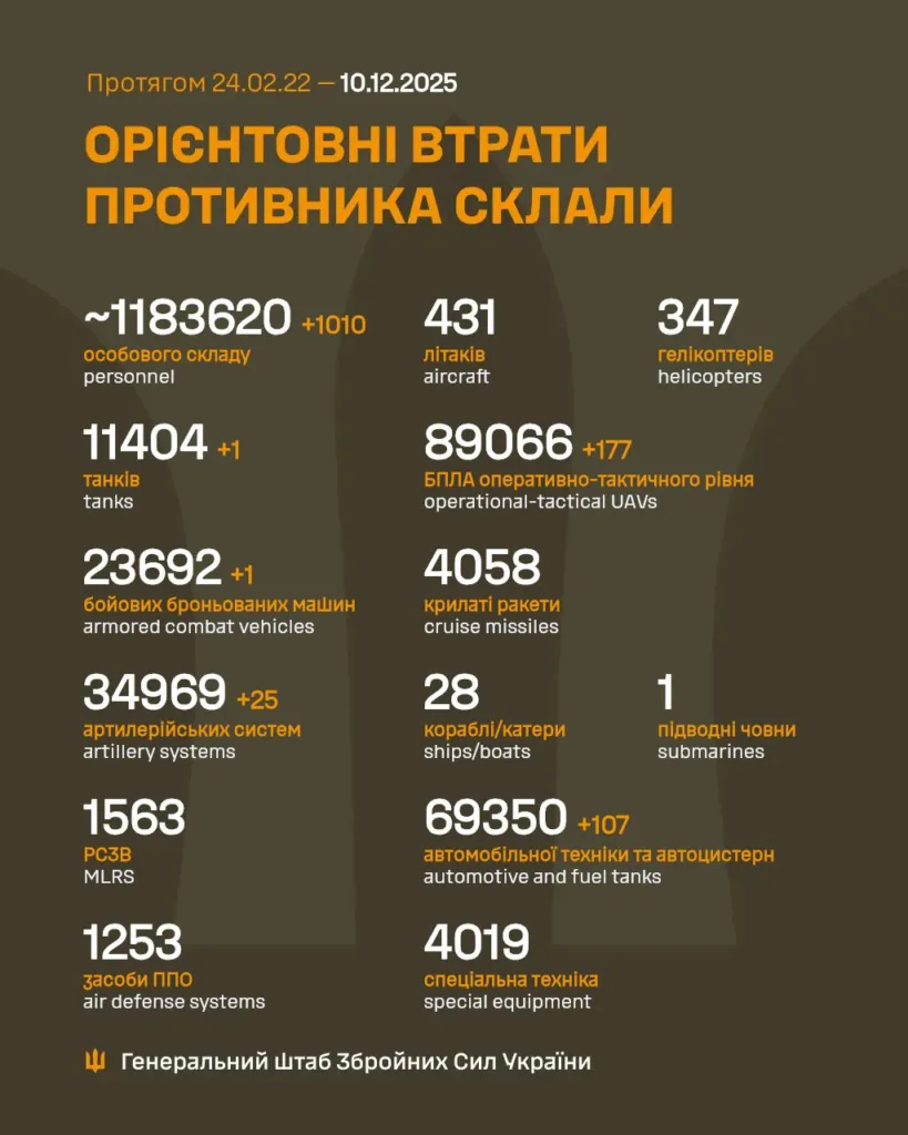 Орієнтовні втрати російських військ станом на 10 грудня 2025