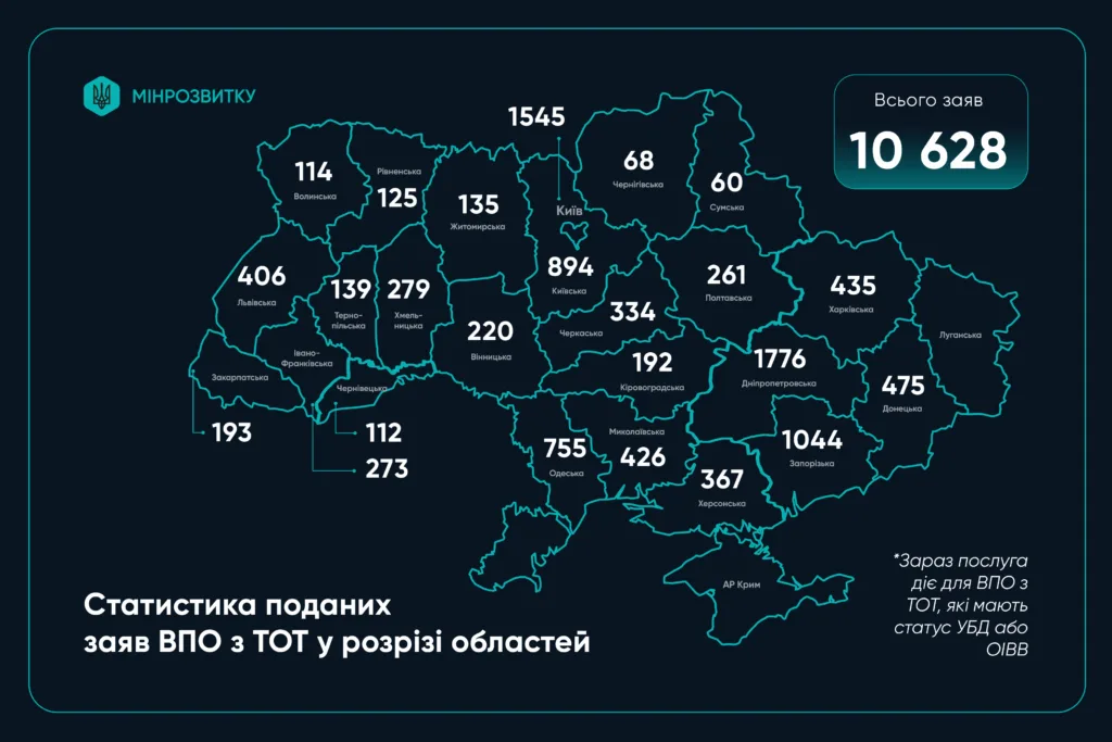 Статистика заяв ВПО з ТОТ по областях України