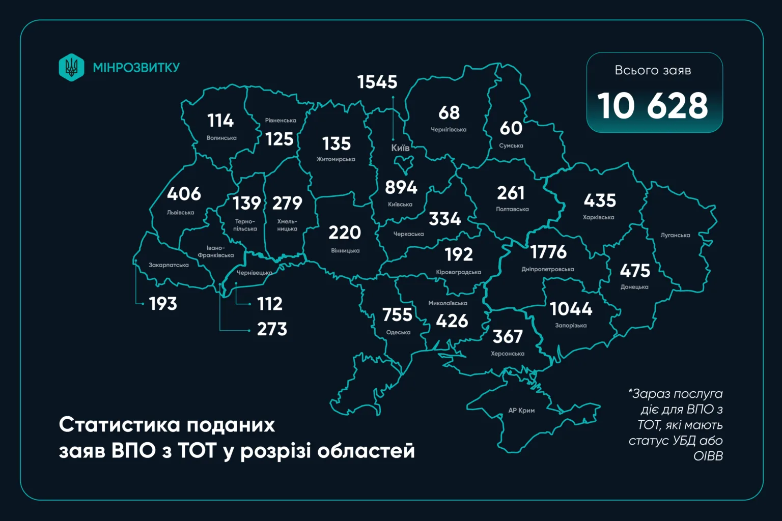 Статистика заяв ВПО з ТОТ по областях України