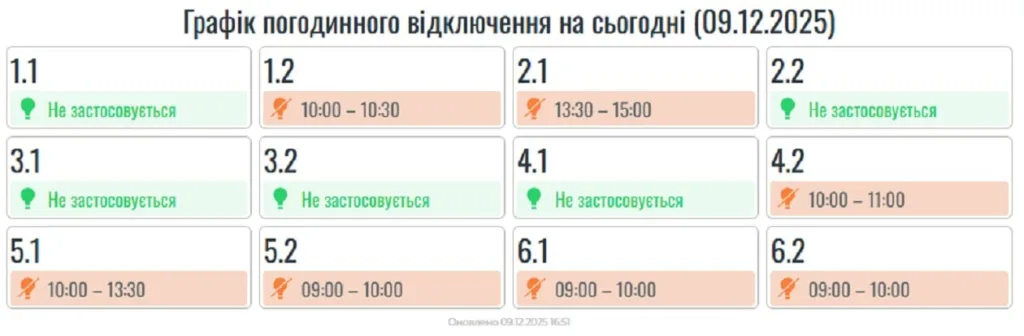 Графік відключення електроенергії на 9 грудня 2025
