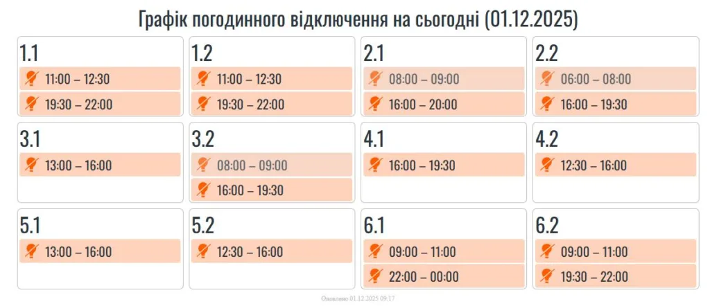 Графік погодинного відключення електроенергії 01.12.2025