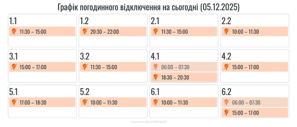 Графік погодинного відключення електроенергії 05.12.2025