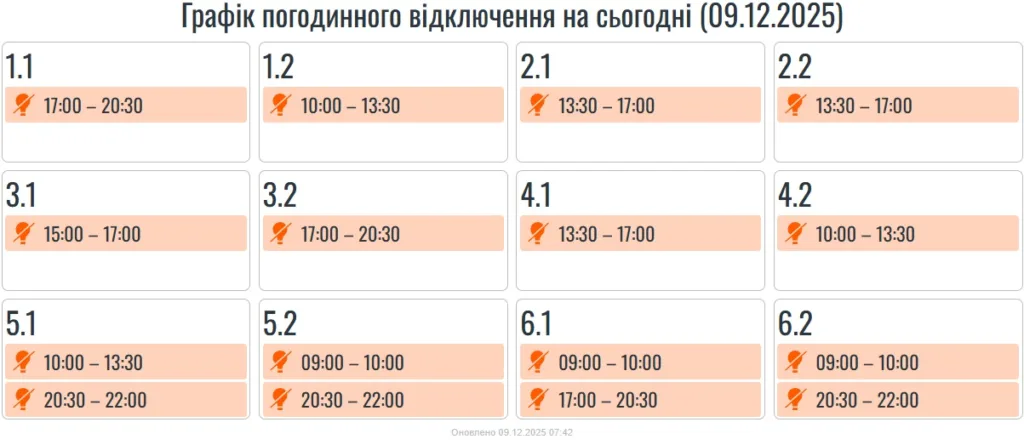 Графік погодинних відключень електроенергії 09.12.2025