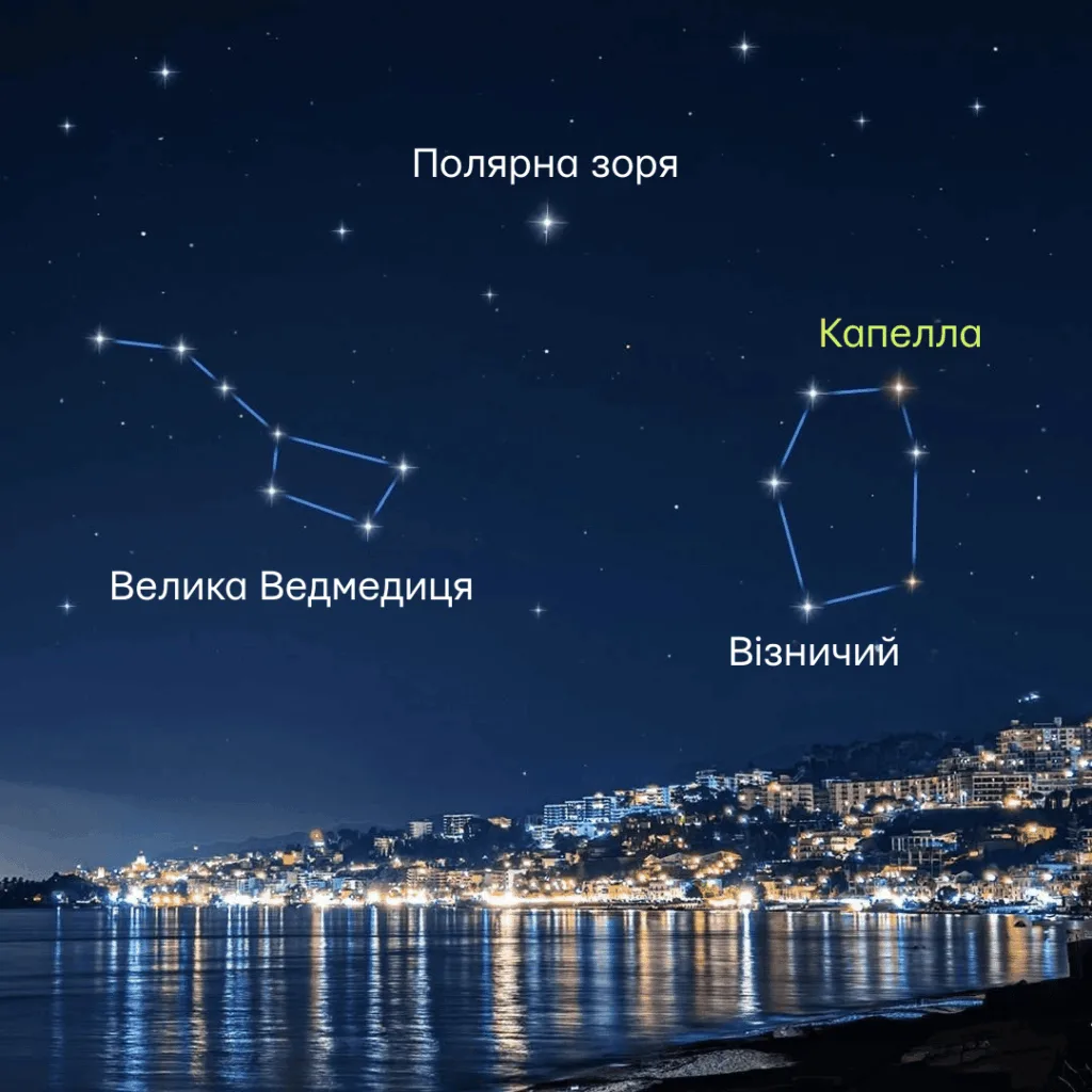 Сузір’я Велика Ведмедиця та Візничий над містом