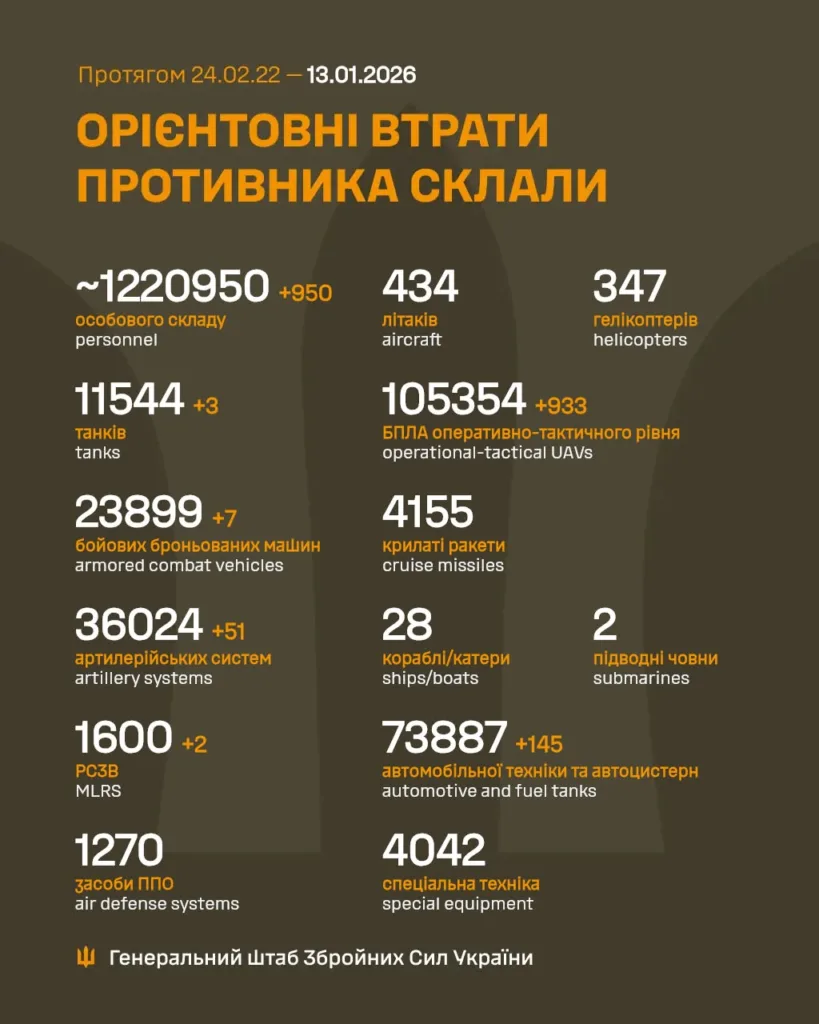 Інфографіка втрат противника станом на 13 січня 2026