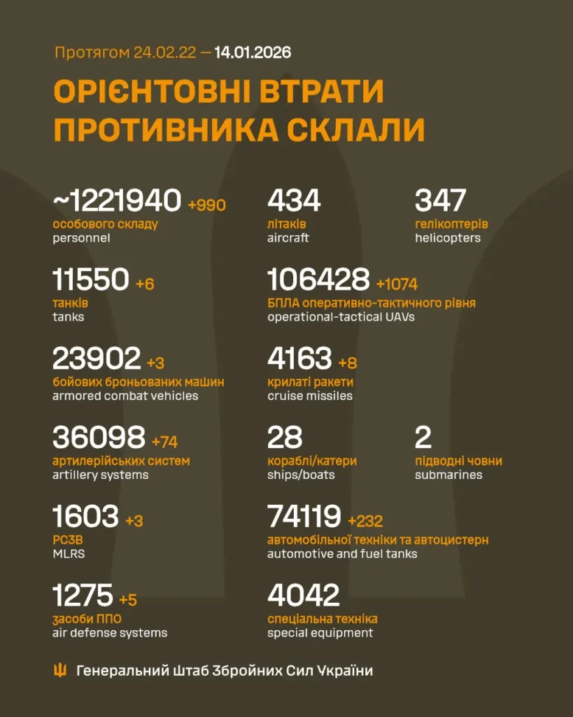 Втрати російських військ станом на 14 січня 2026