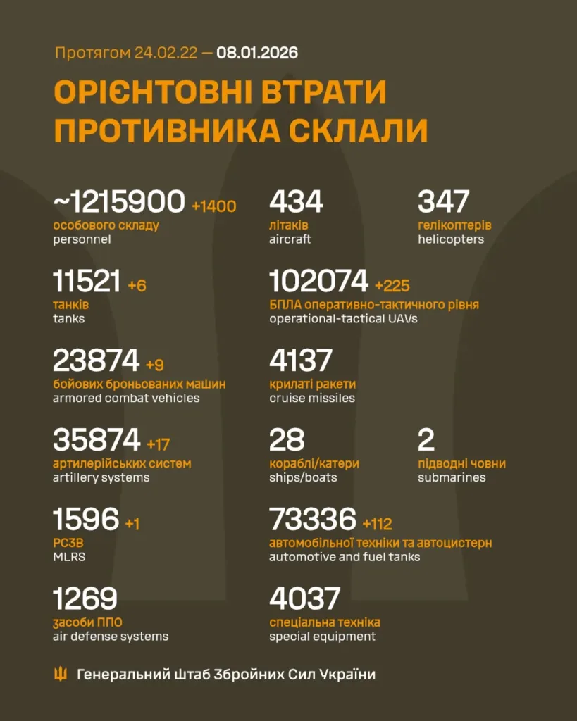 Орієнтовні втрати російських військ станом на 8 січня 2026