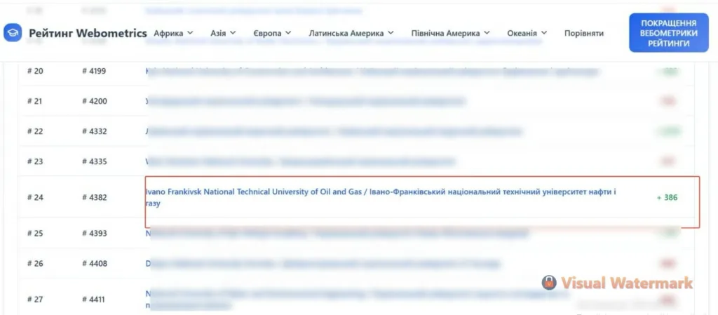 Рейтинг Webometrics ІФНТУНГ підвищив позицію