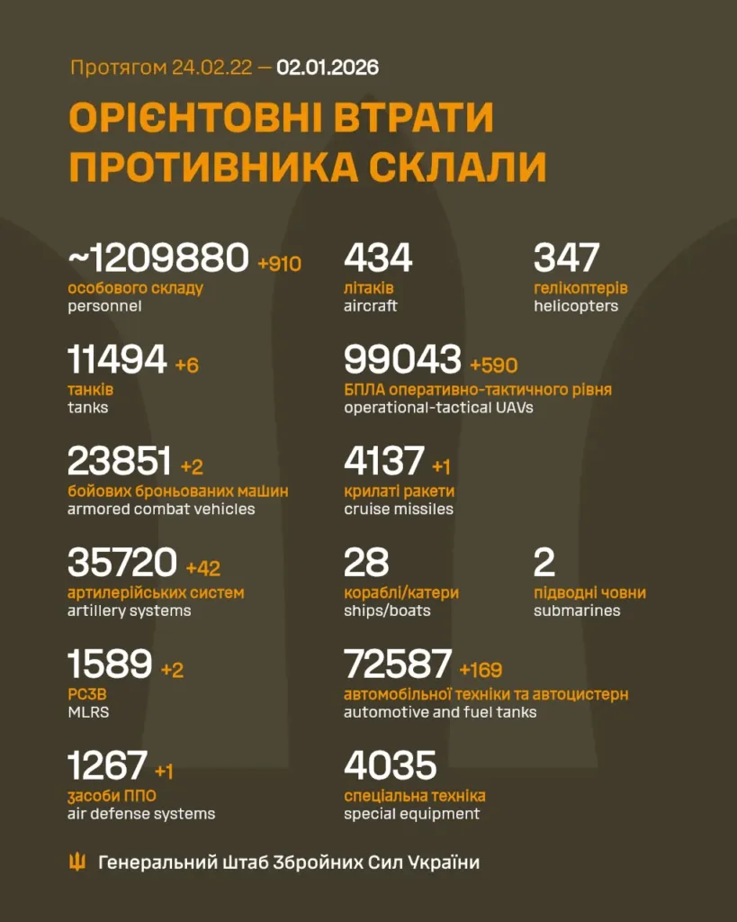 Орієнтовні втрати росії станом на 2 січня 2026