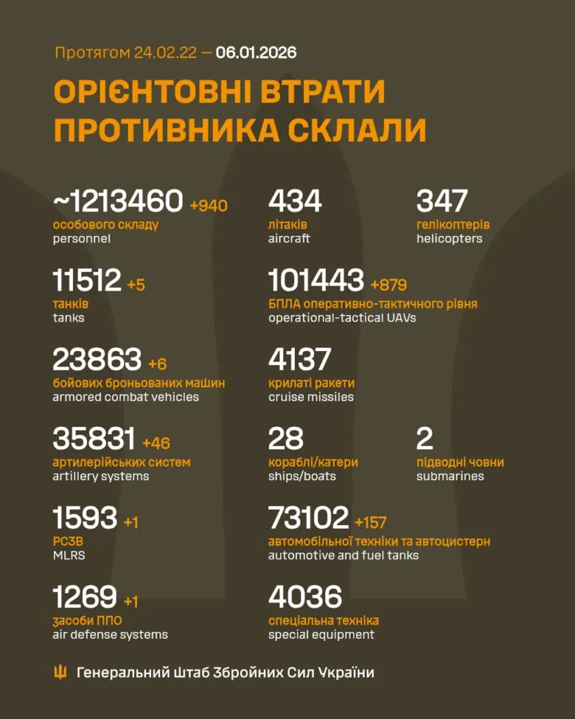 Втрати росії у війні станом на 6 січня 2026