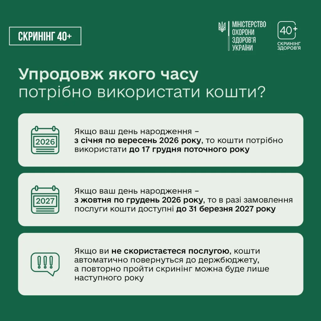 Інформація про терміни використання коштів скринінгу 40+