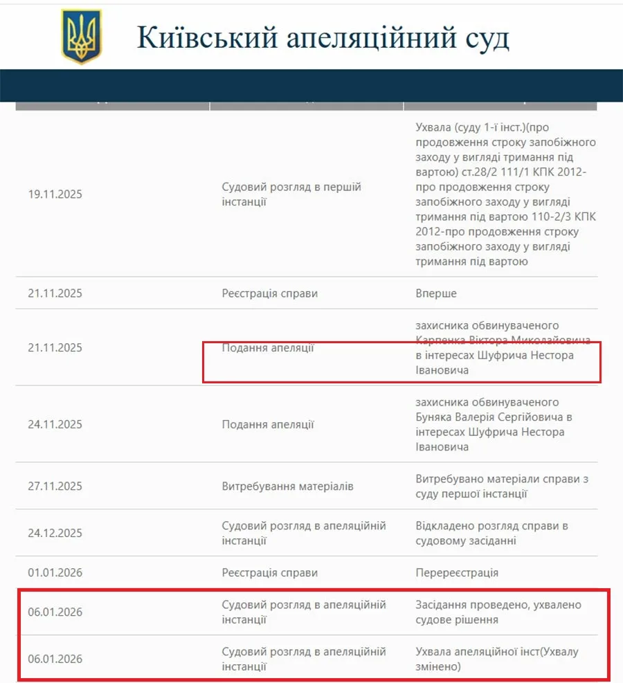 Сторінка справ Київського апеляційного суду