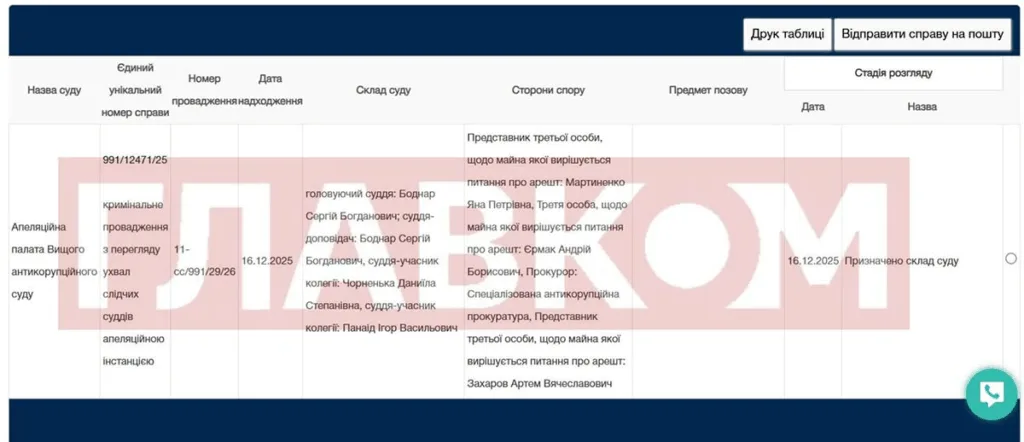 Судова справа апеляційної палати Вищого антикорупційного суду