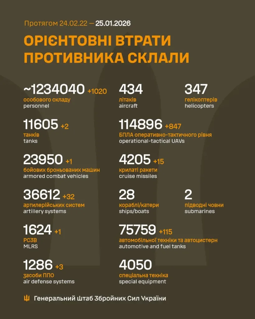Орієнтовні втрати армії РФ станом на 25 січня 2026