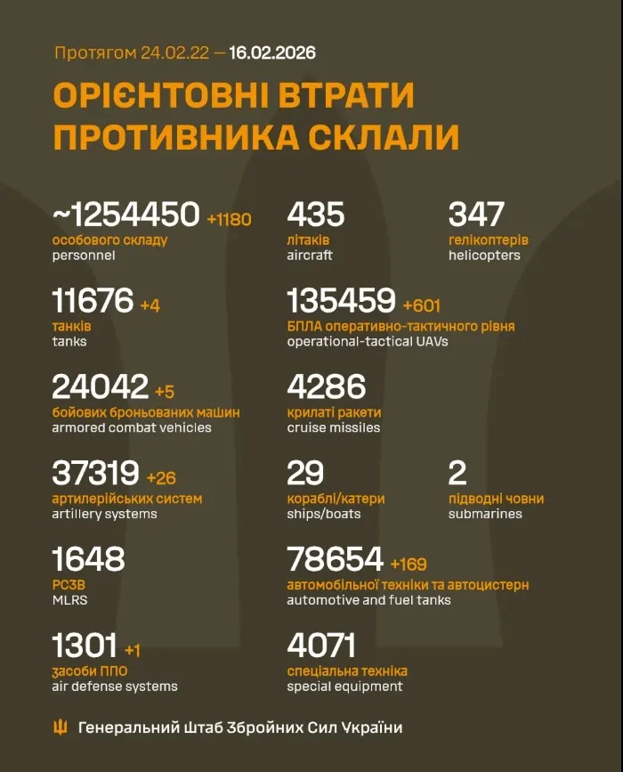 Орієнтовні втрати російських військ станом на 16 лютого 2026