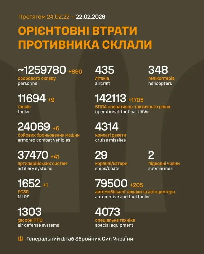 Втрати російських військ станом на 22 лютого 2026