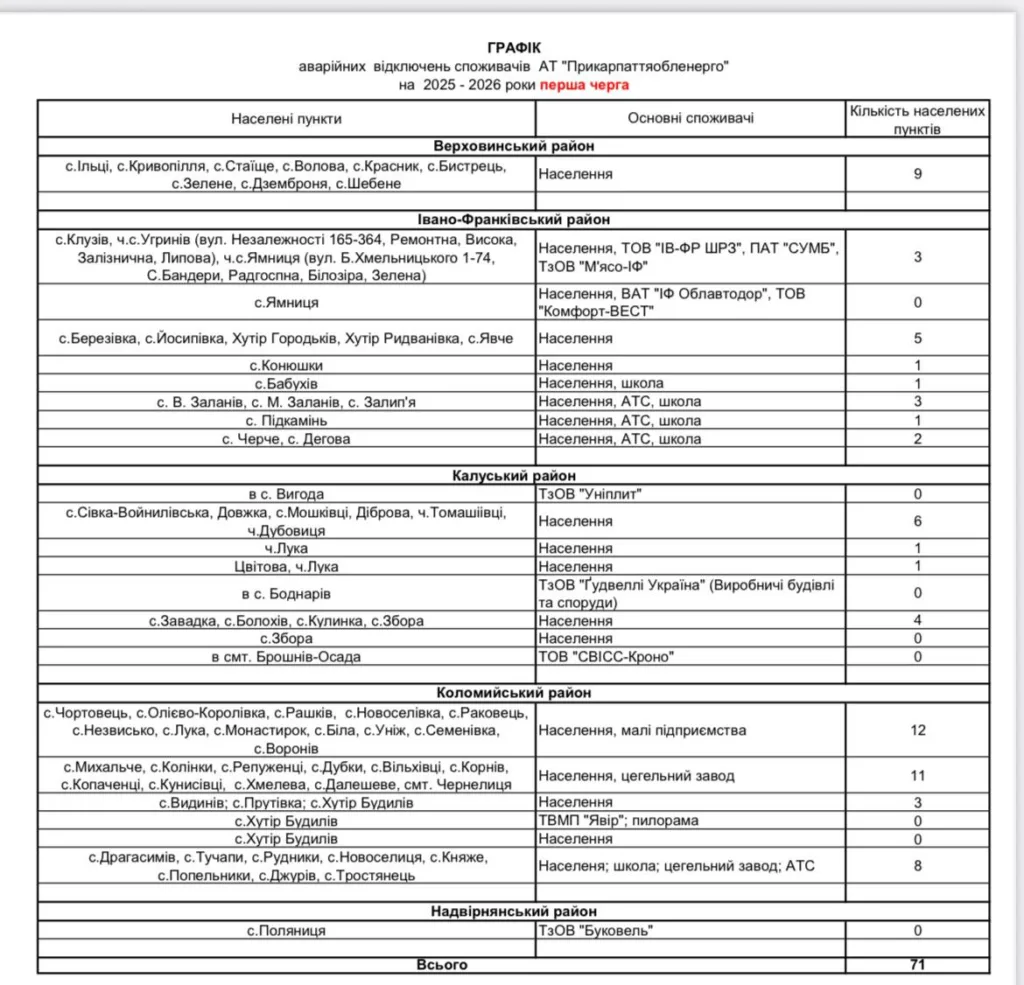 Графік аварійних відключень Прикарпаттяобленерго 2025-2026
