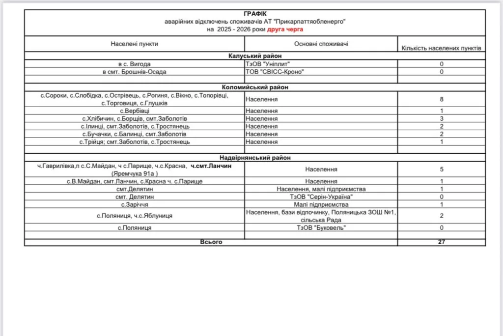 Графік аварійних відключень Прикарпаттяобленерго 2025-2026