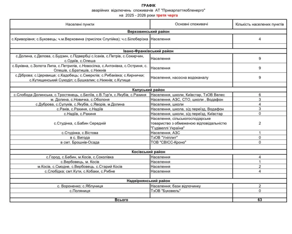 Графік аварійних відключень Прикарпаттяобленерго 2025-2026