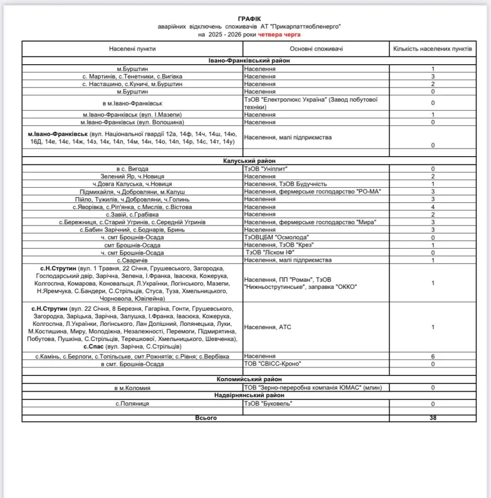 Графік аварійних відключень Прикарпаття 2025-2026 четверта черга