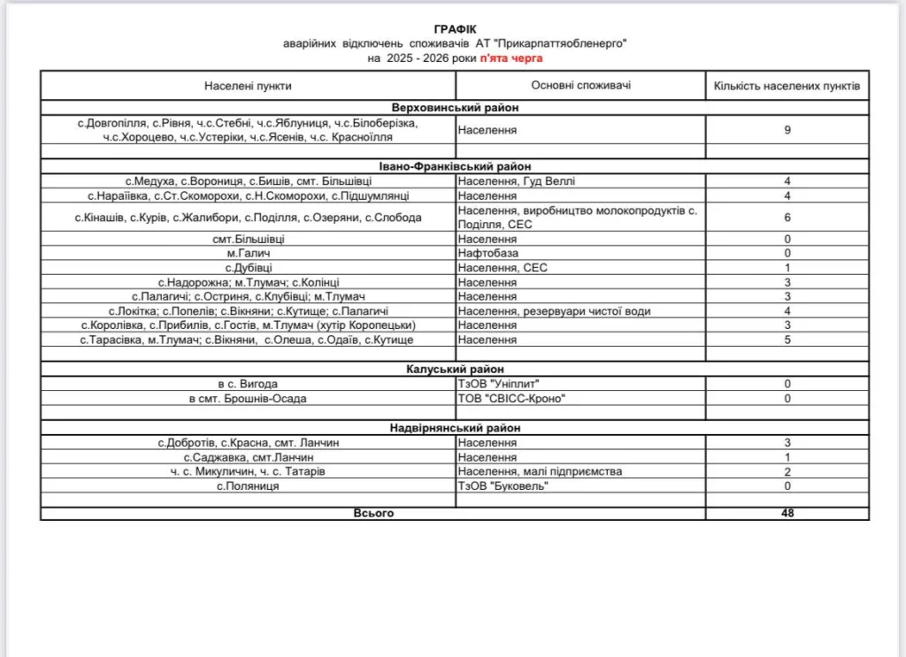 Графік відключень споживачів Прикарпаття 2025-2026