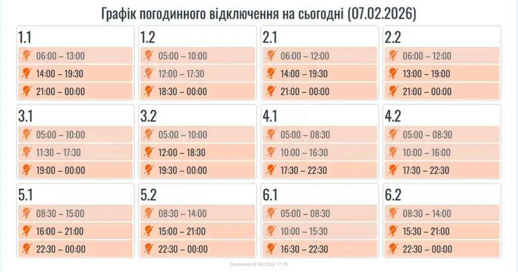 Графік погодинного відключення електроенергії 07.02.2026