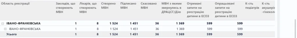 Статистика МВН Івано-Франківської області