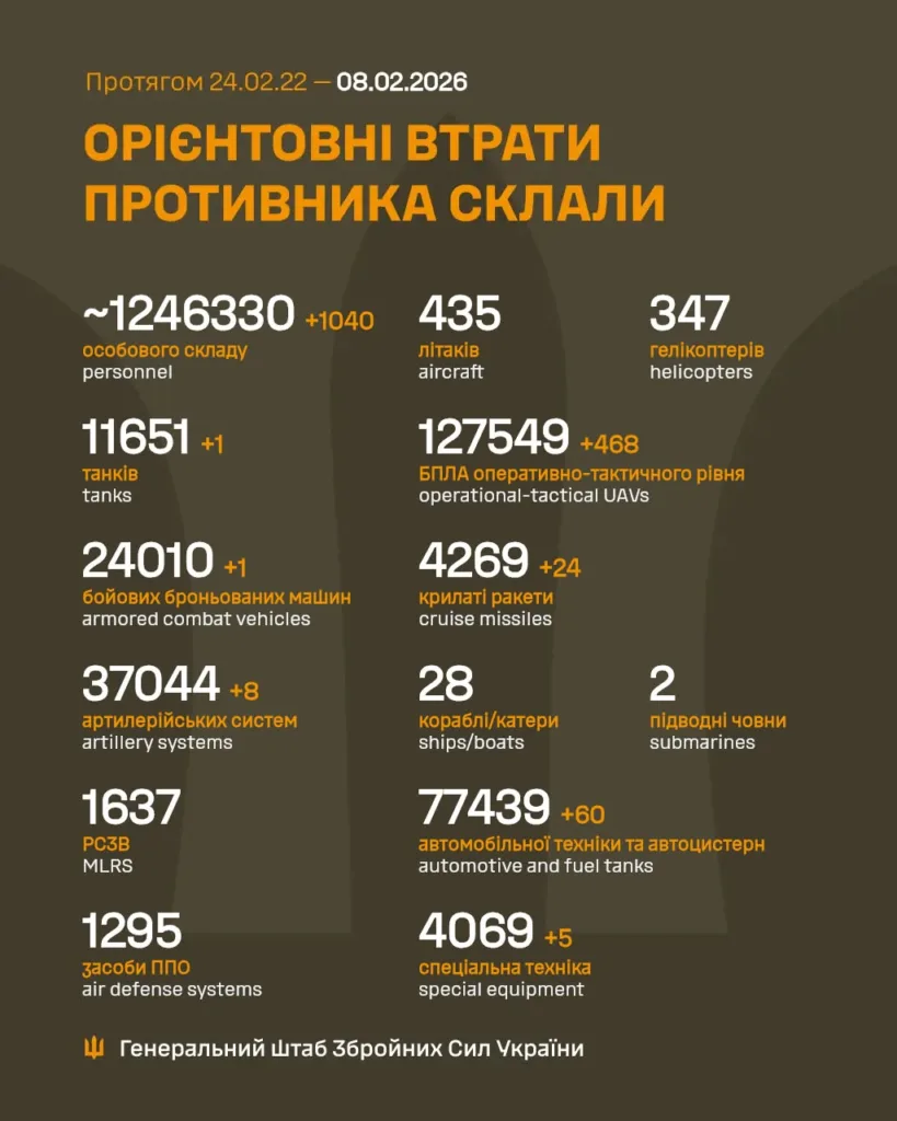 Орієнтовні втрати противника станом на 8 лютого 2026
