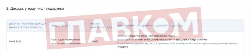 Дохід від апарату Верховної Ради України