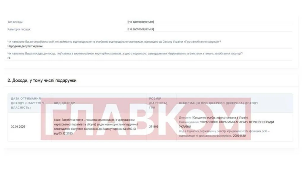 Декларація доходів народного депутата України 2026