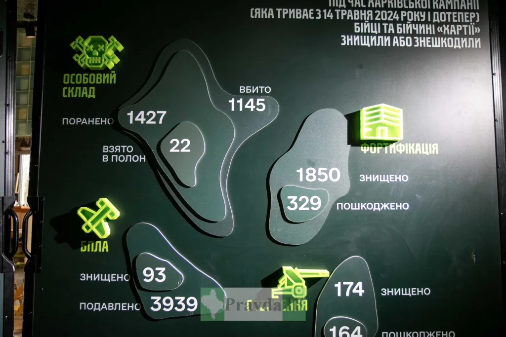 Інфографіка втрат під час харківської кампанії 2024