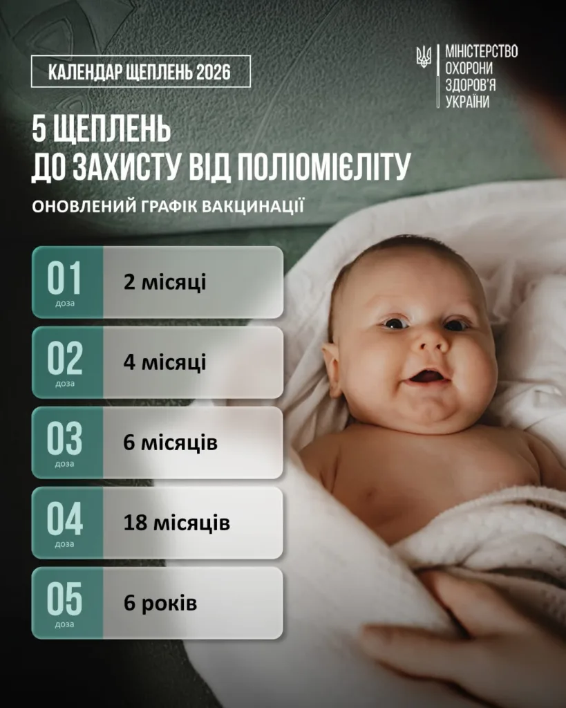 Календар щеплень 2026 проти поліомієліту в Україні