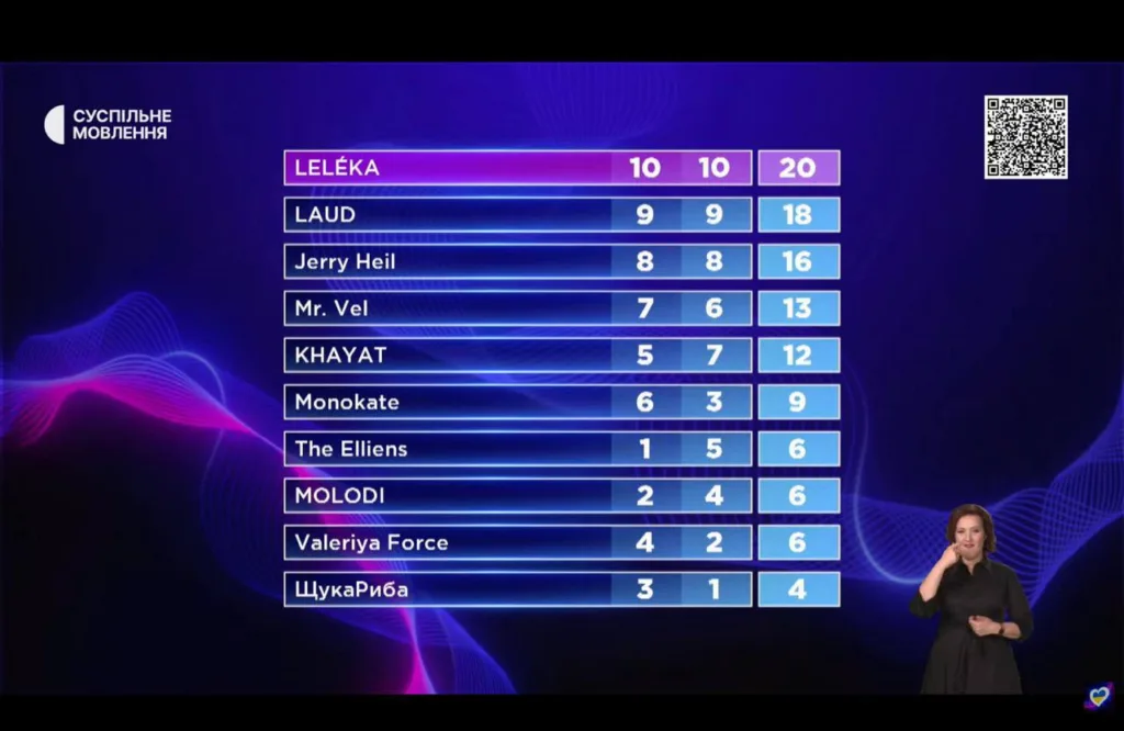 Результати відбору музичного конкурсу Суспільного мовлення