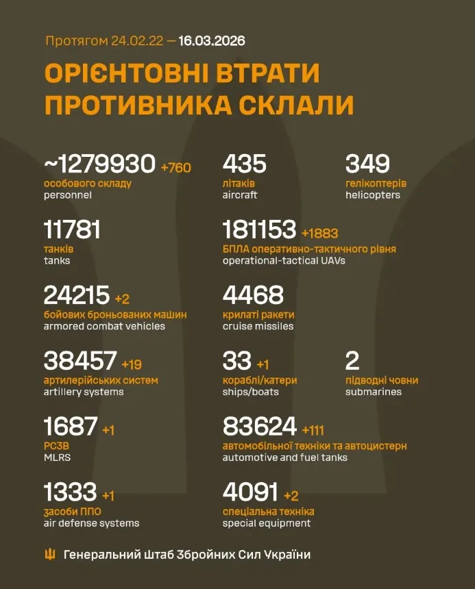 Орієнтовні втрати російських військ станом на 16 березня 2026