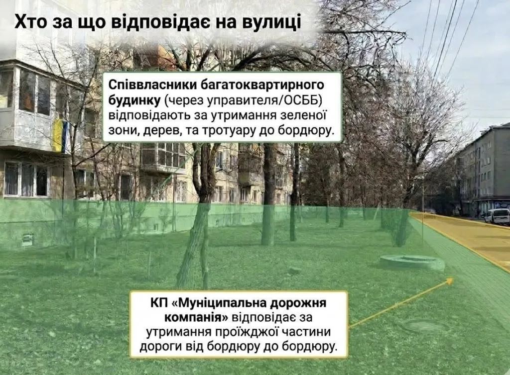 Відповідальність за утримання вулиці біля будинку