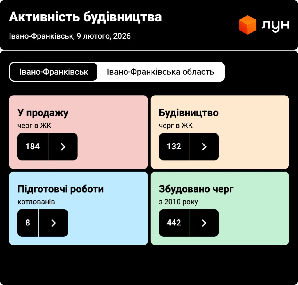 Статистика будівництва в Івано-Франківську 2026 року