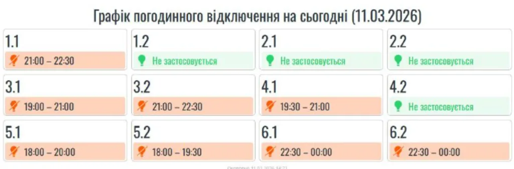 Графік погодинного відключення електроенергії 11 березня 2026