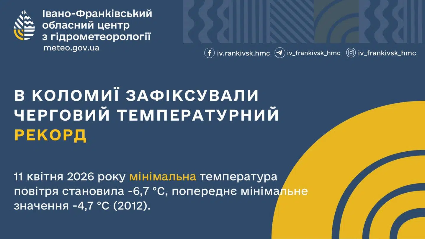 Температурний рекорд у Коломиї 2026 року