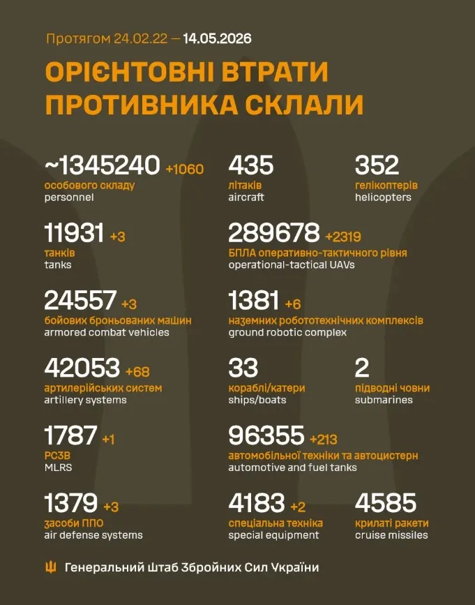 Втрати російських військ станом на 14 травня 2026