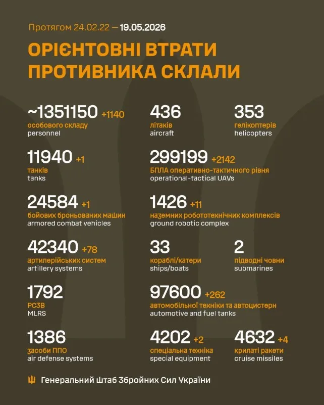 Втрати російських військ станом на 19 травня 2026