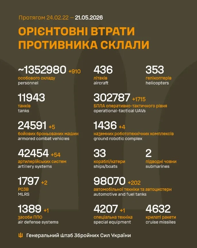 Орієнтовні втрати ворога станом на 21 травня 2026