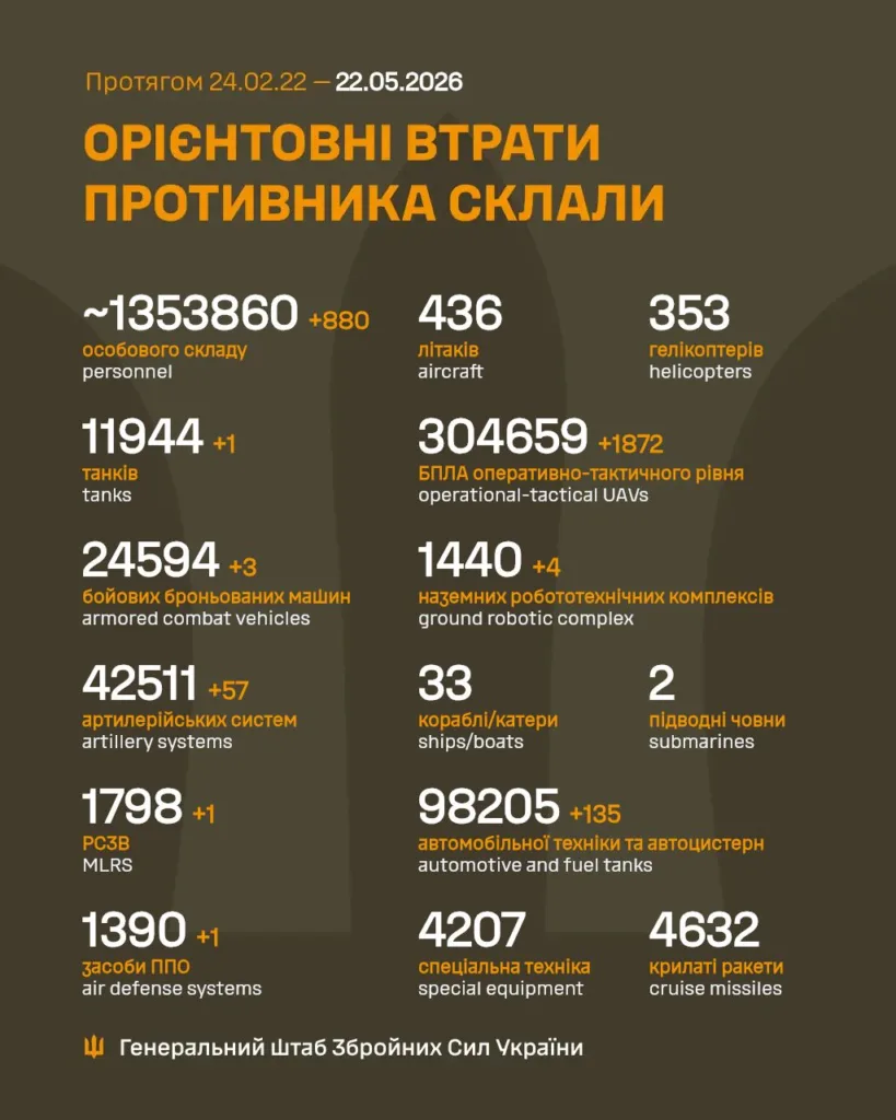 Орієнтовні втрати російських військ станом на травень 2026