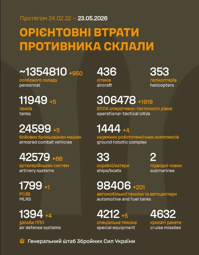 Орієнтовні втрати російських військ станом на травень 2026