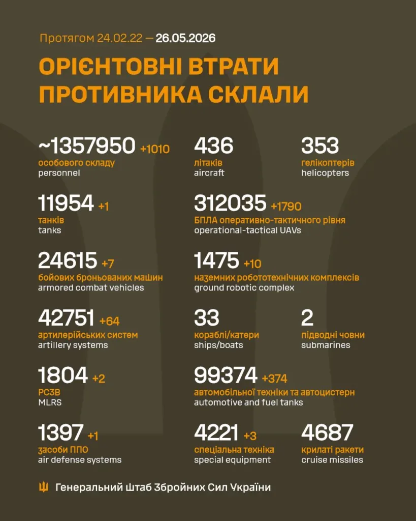 Орієнтовні втрати російських військ станом на травень 2026