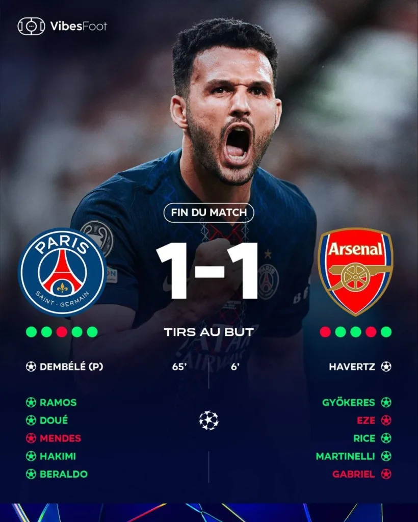 ПСЖ проти Арсеналу результат 1-1 у матчі