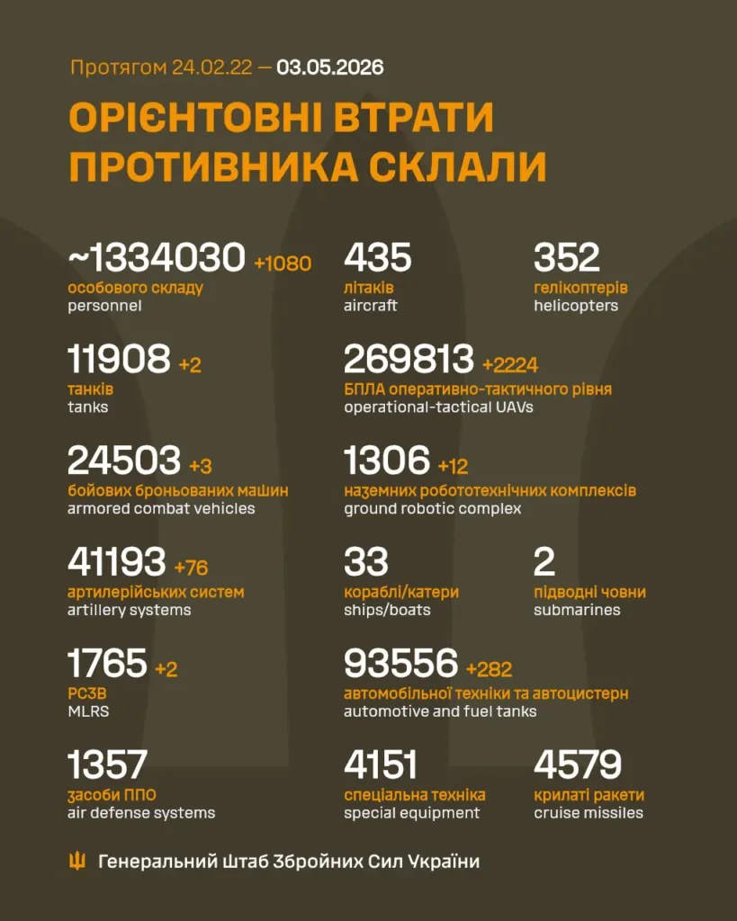 Орієнтовні втрати ворога станом на 3 травня 2026